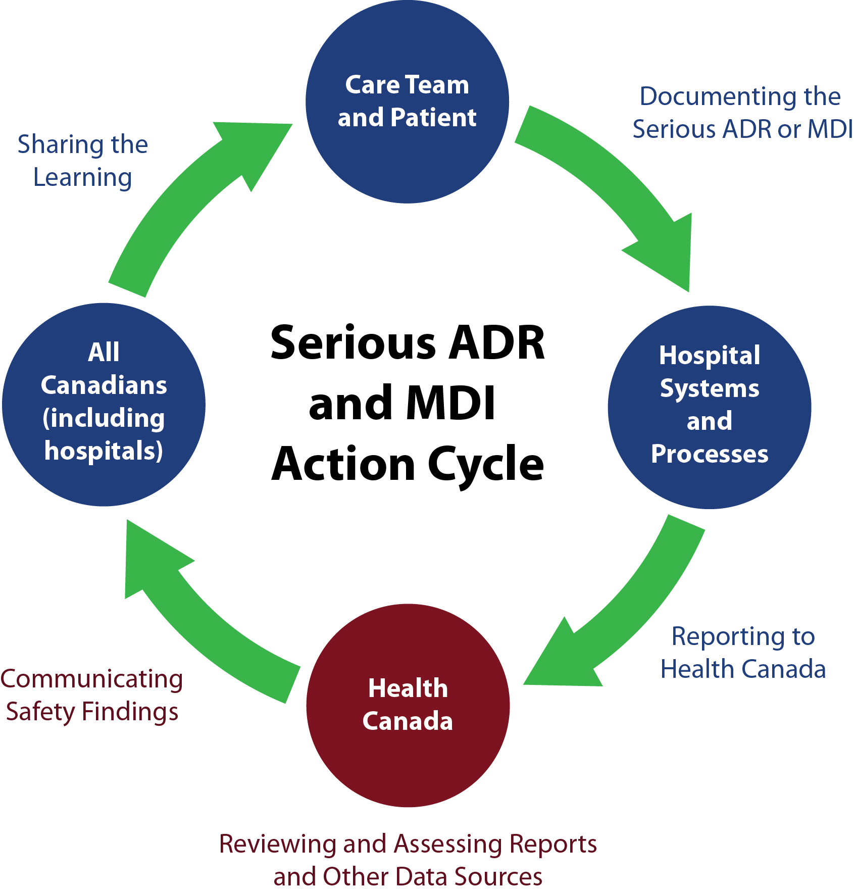 CDC revises reporting methodology for adverse drug reactions